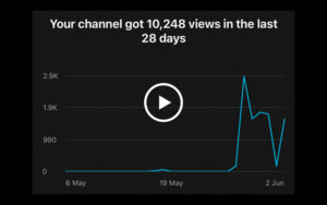 WCKUK YouTube channel hits 10,000 views milestone in under 10 days – thank you to all our supporters.